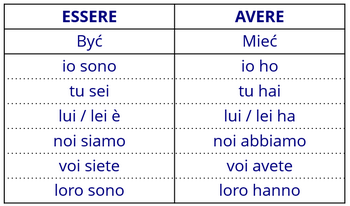 Włoskie czasowniki nieregularne
